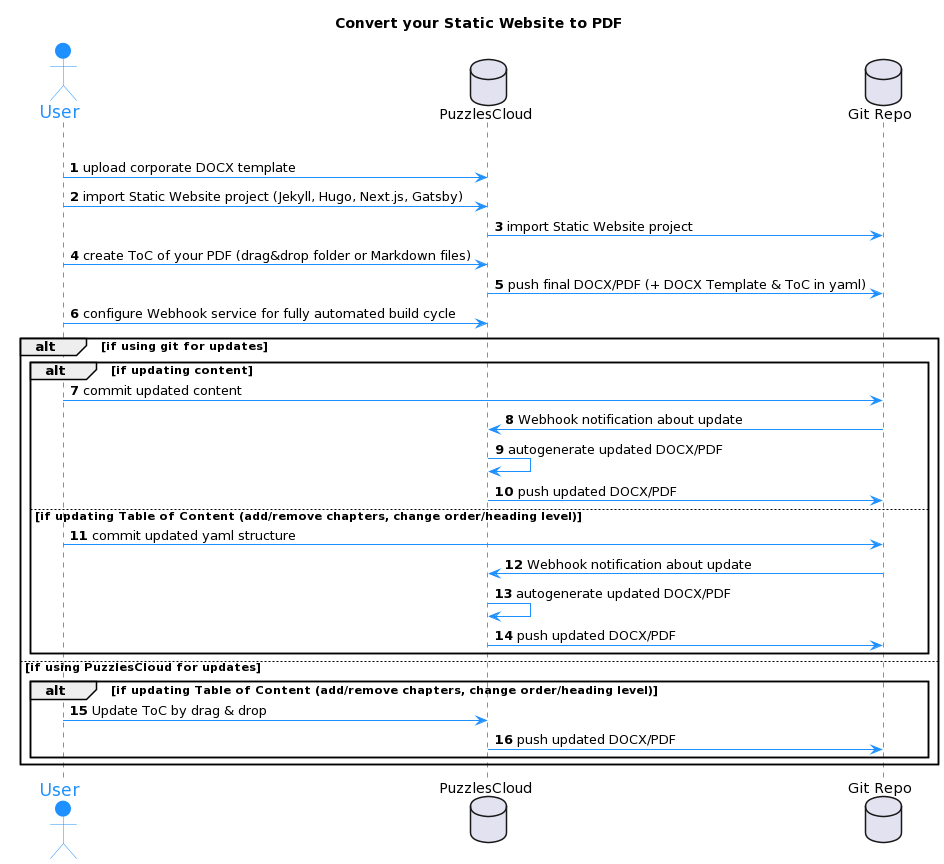 tmpgenc authoring works 6 create a menu